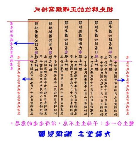 大樓祖先牌位|歷代祖先牌位書寫指南：完整教學，避免犯錯，尊重傳。